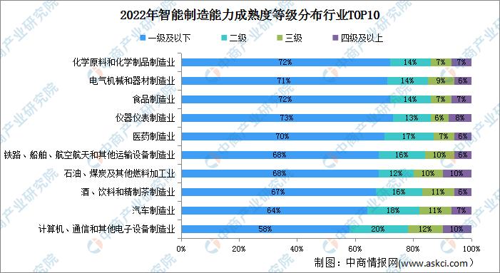 2020中国智能制造投资金额,智能制造产业投资前景