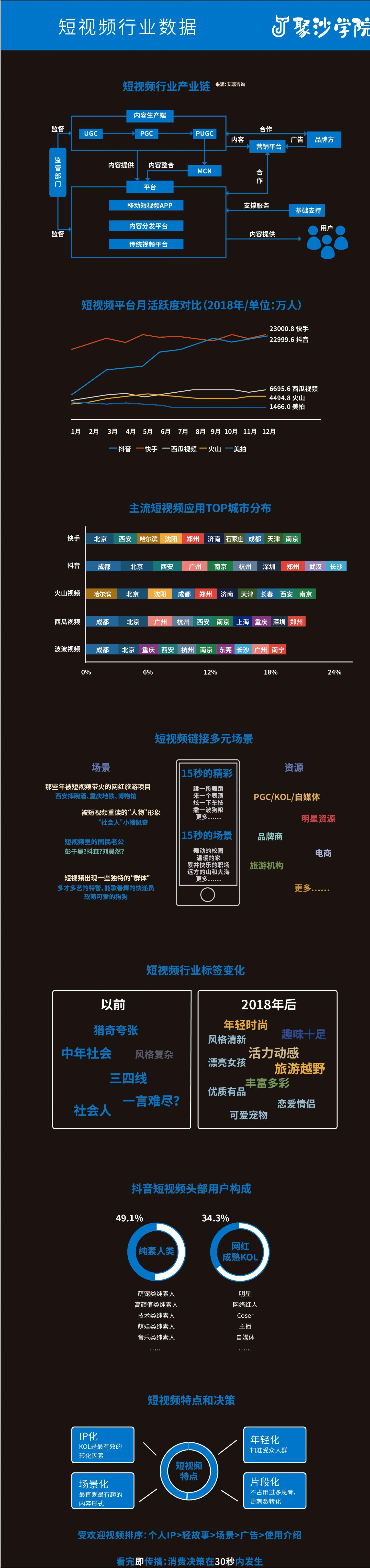 短视频流量运营方案,短视频运营思维100例