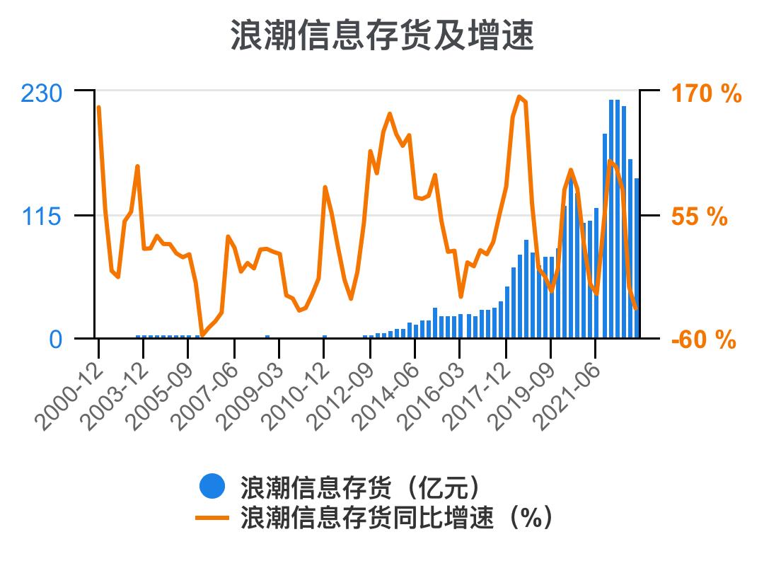 5分钟看懂浪潮股票,浪潮信息财务状况分析