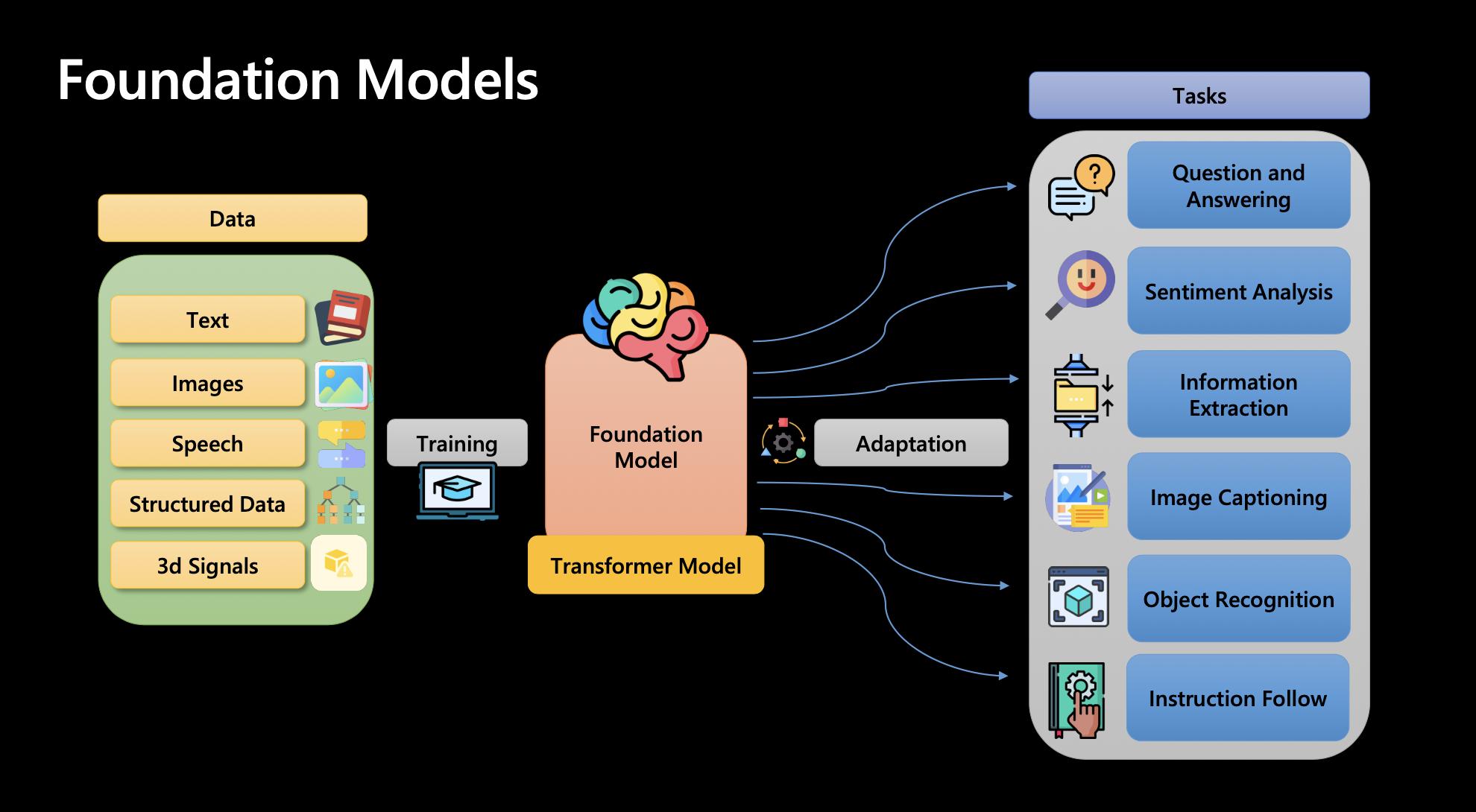 通俗易懂chatGPT的实现原理,深度讲解chatgpt的使用