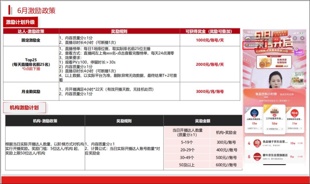 单月补贴高达7万？抄淘宝作业，京东开始抢主播