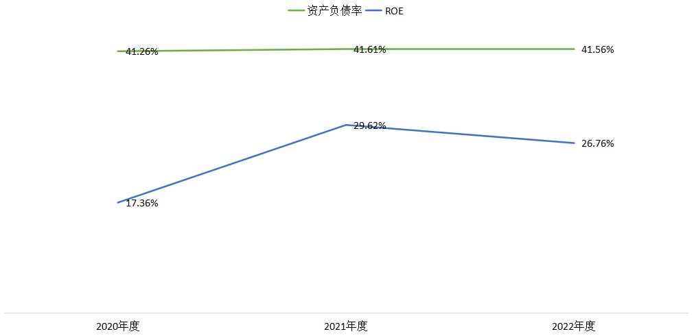 上汽创投是股东年营收4.2亿慧翰股份创业板过会,第572篇-吾攀升