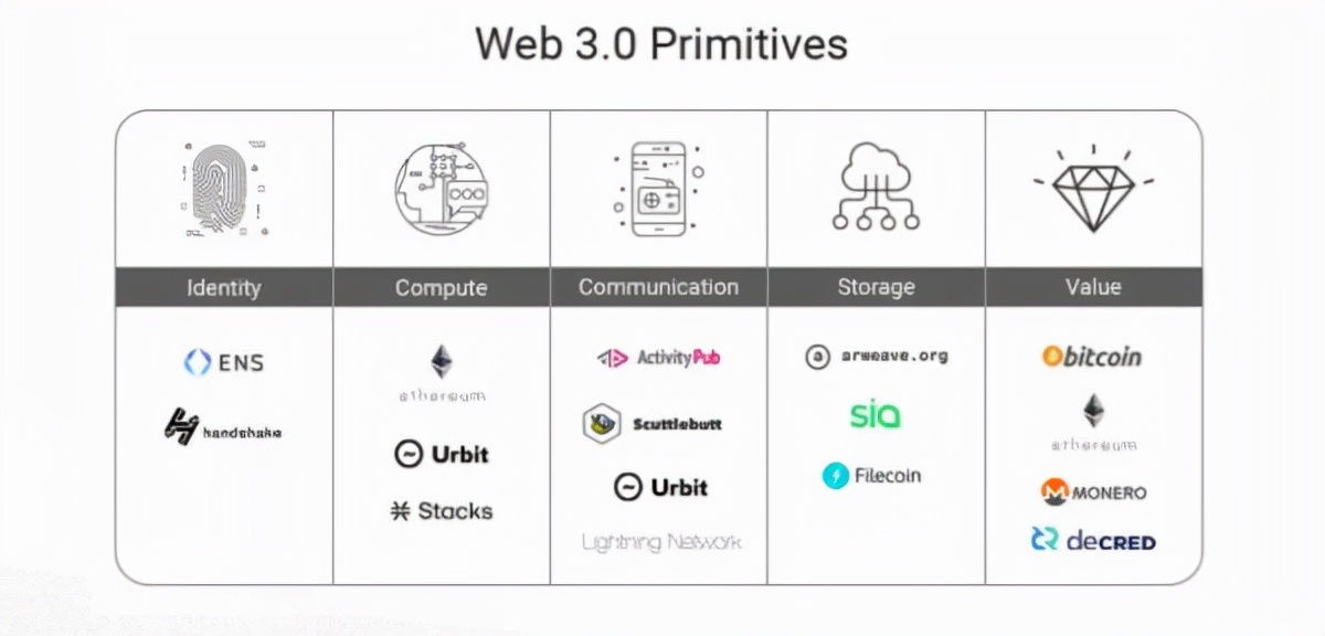 web3是什么系统,web3是一个什么概念