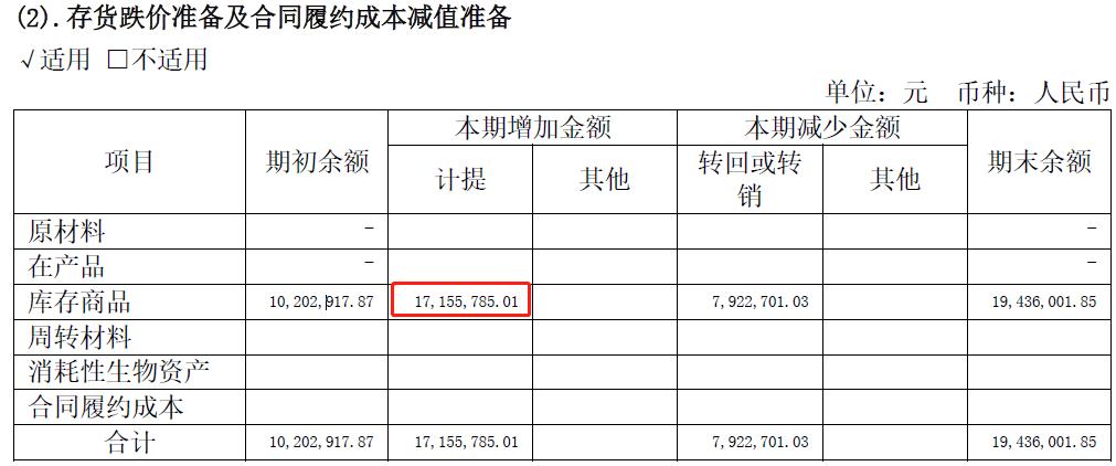 个股股评分析,宁波旭升集团