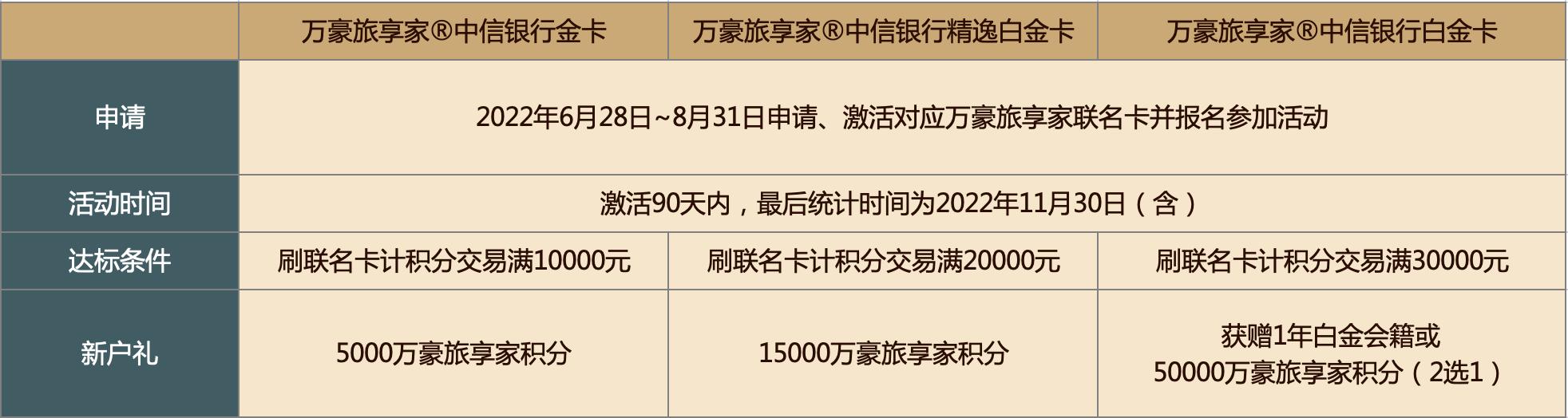 万豪旅享家联名信用卡,如何玩转万豪白金卡