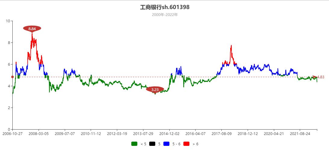 python股票指标胜率分析,python股票数据模块大全