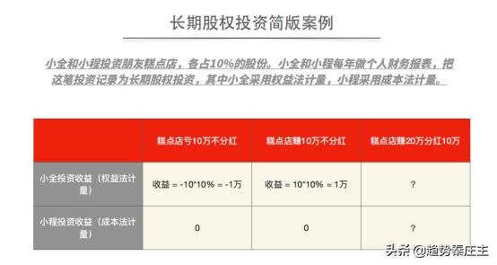 长期股权投资的核算方法,中级长期股权投资怎么学