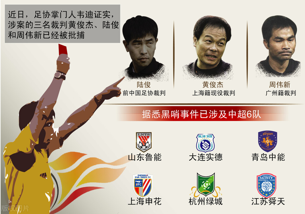 中国足球裁判好考么,中国足球裁判合法吗