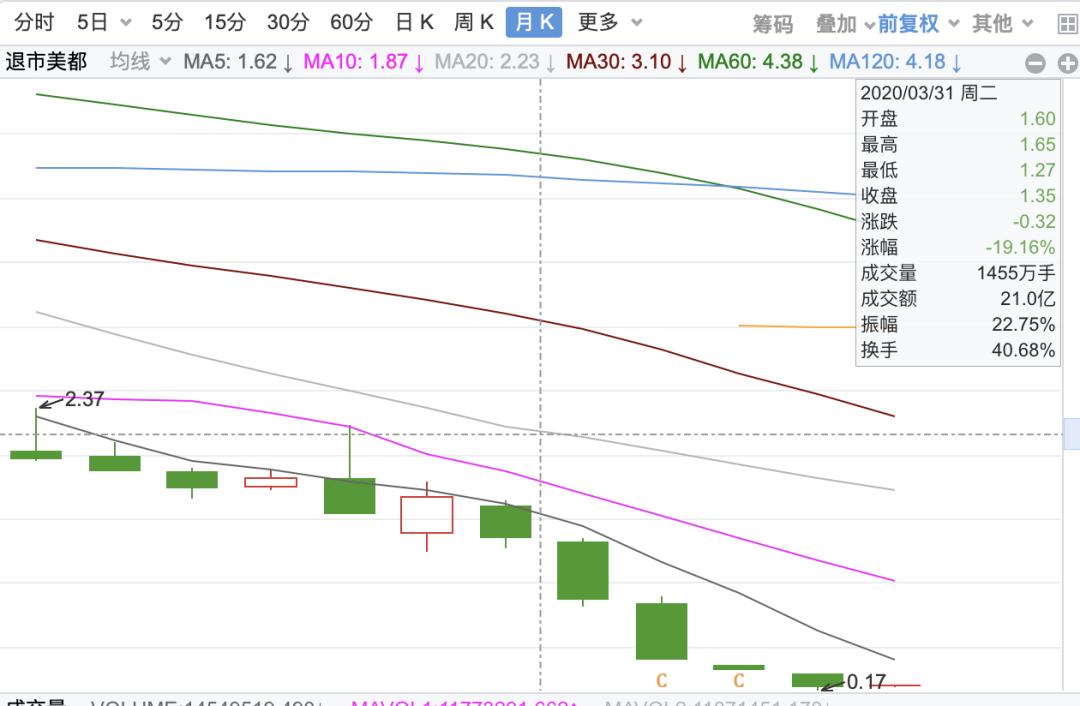 a股精准抄底神技,a股精准抄底指标