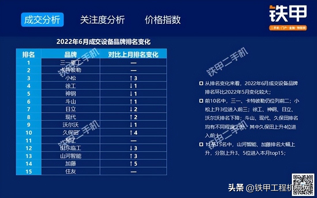 二手大挖机交易市场价格是多少,2018年二手挖机行情