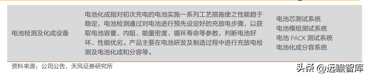 盛弘股份生产逆变器,盛弘股份在储能领域的行业地位