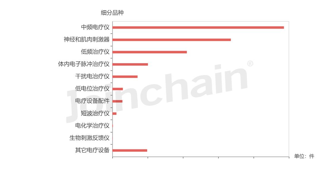 医院采购小型设备可行性报告,医院医疗设备招标采购流程