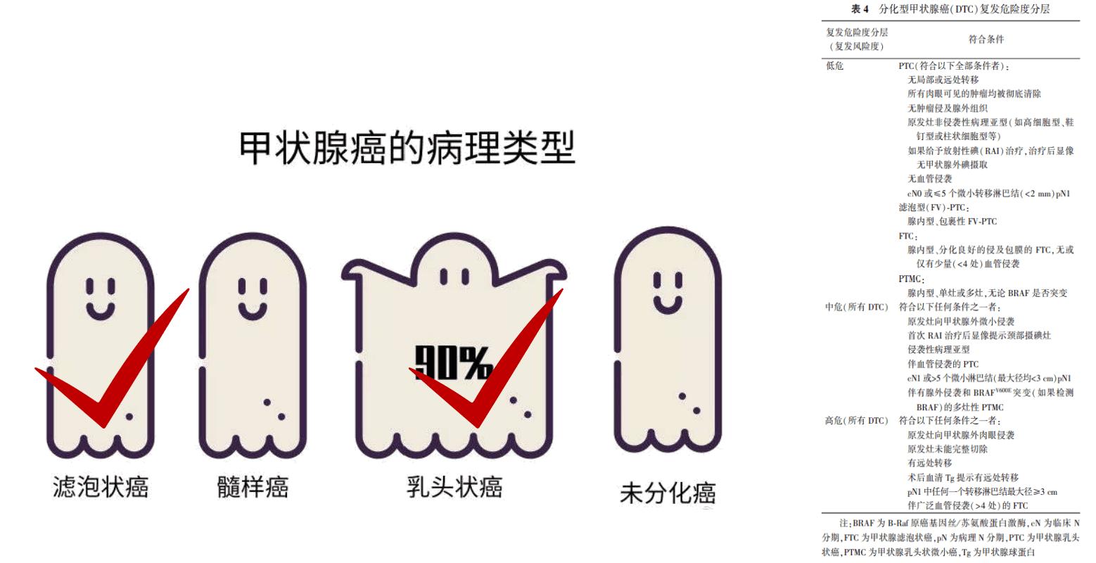 甲状腺术后需要忌碘吗,甲状腺术后忌碘