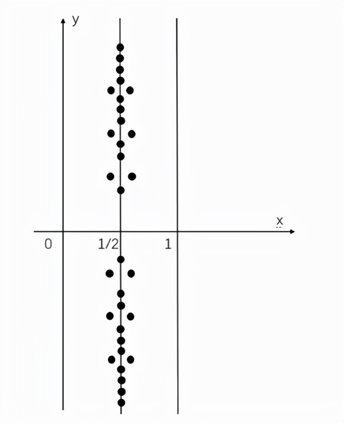 黎曼猜想论文有多少页,解决黎曼猜想在数学史是什么地位