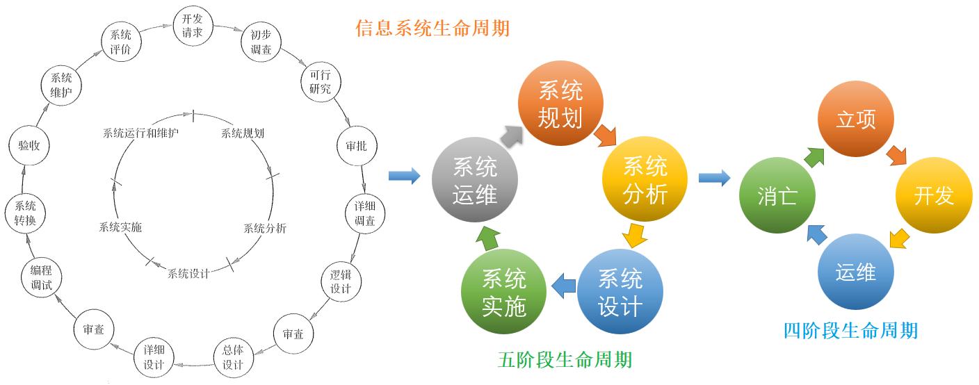 常用软件开发模型比较分析,在软件开发当中最常见的开发模型