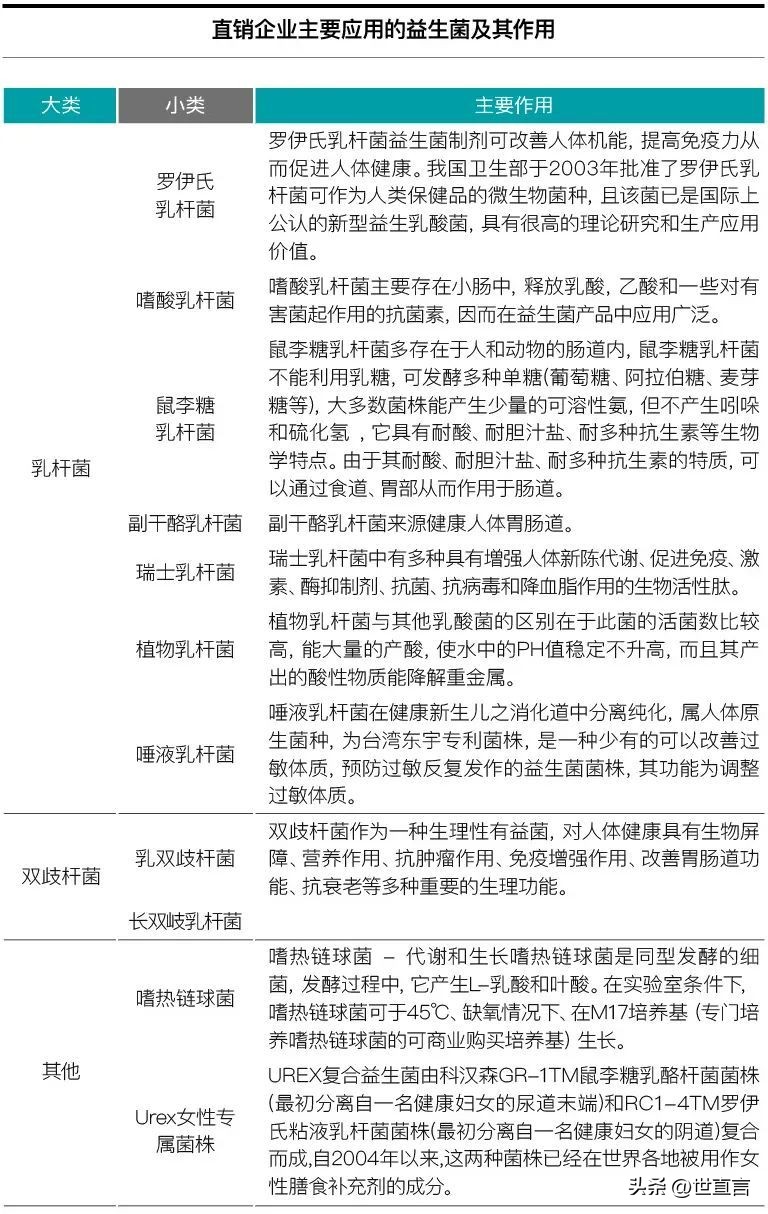 益生菌专卖店直销,热销益生菌厂家报价