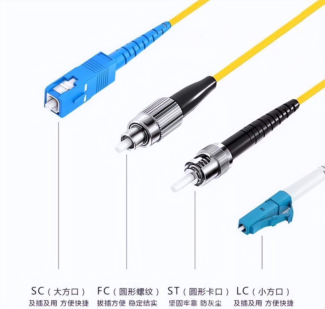 说说家里走光纤吧，一些“高端”人士是用得着的