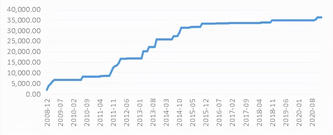 中国在国际治理中发挥的作用,中国在国际治理中发挥的作用论文