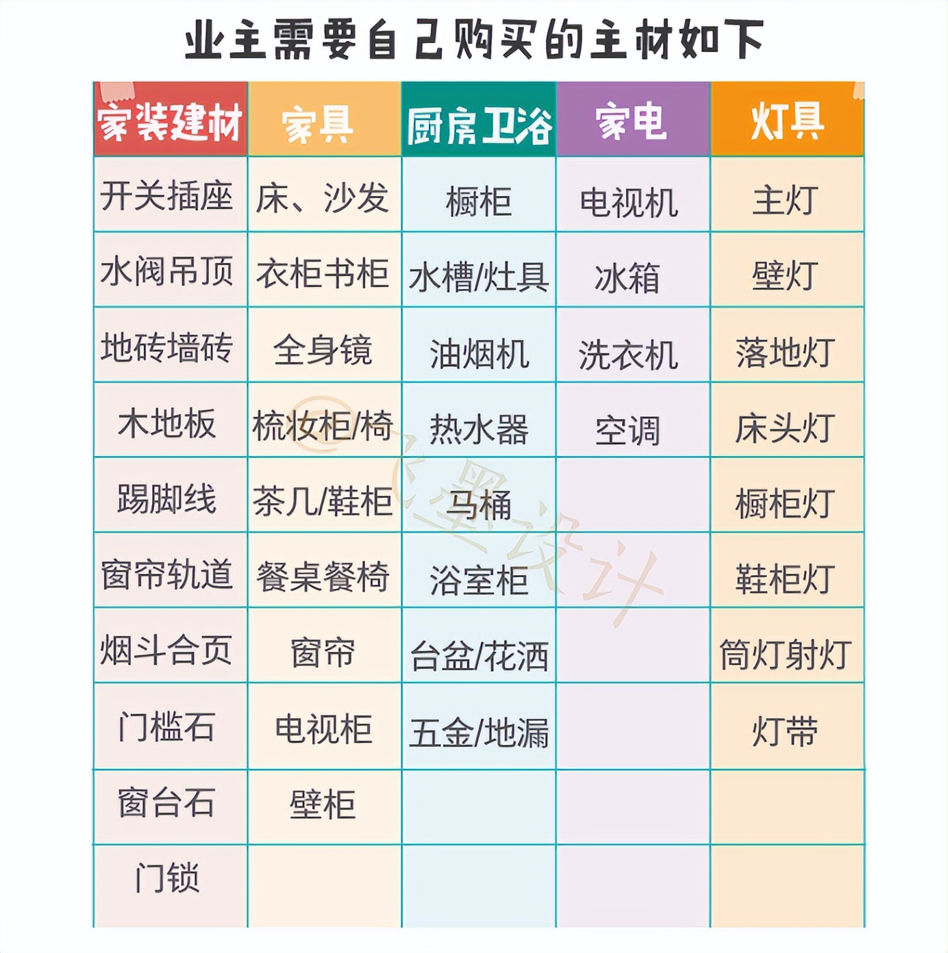 多希望有人在装修前告诉我这5点，就不怕找不到靠谱的装修公司了