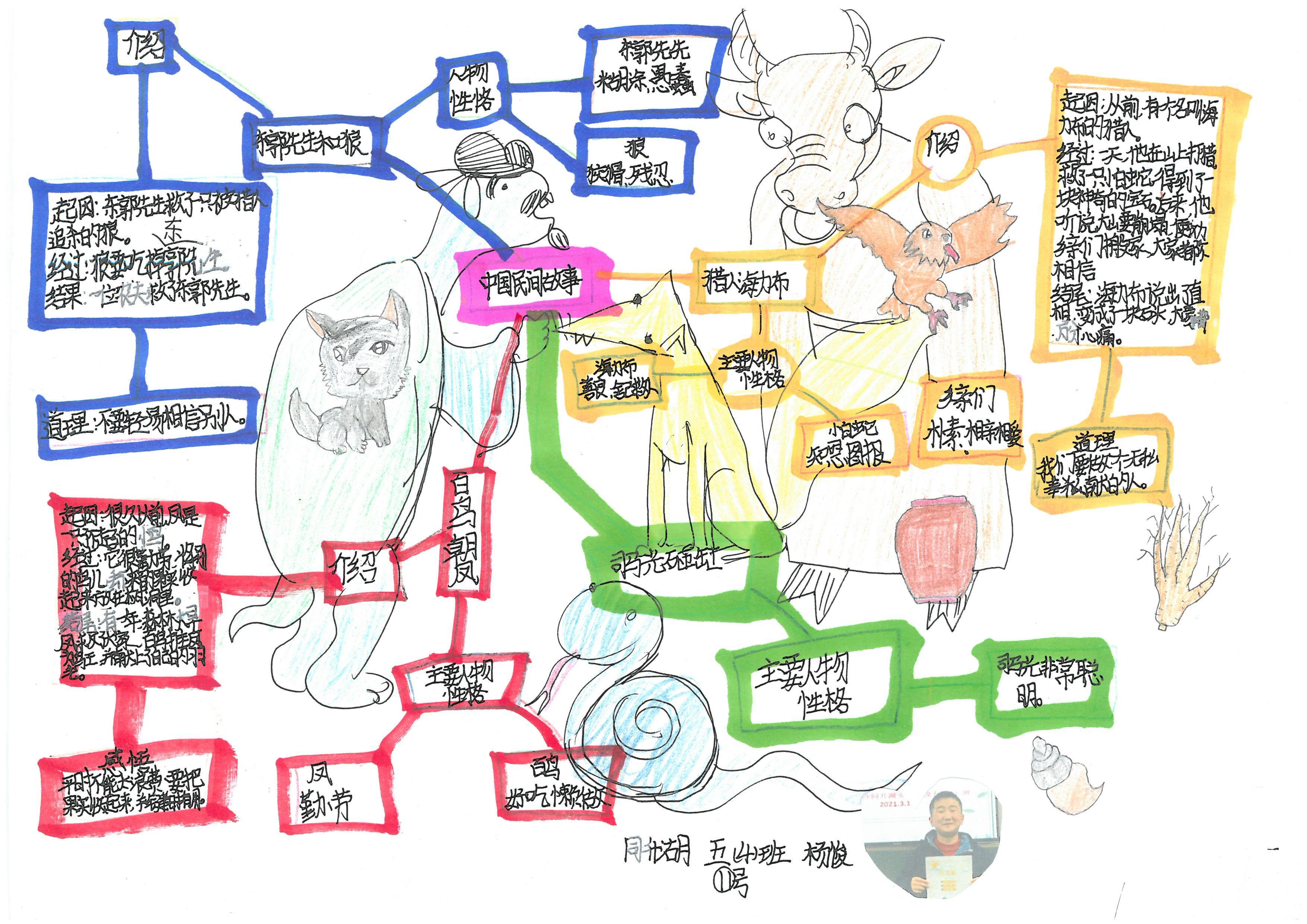 快乐读书吧伊索寓言思维导图,快乐读书吧所有的思维导图怎么画