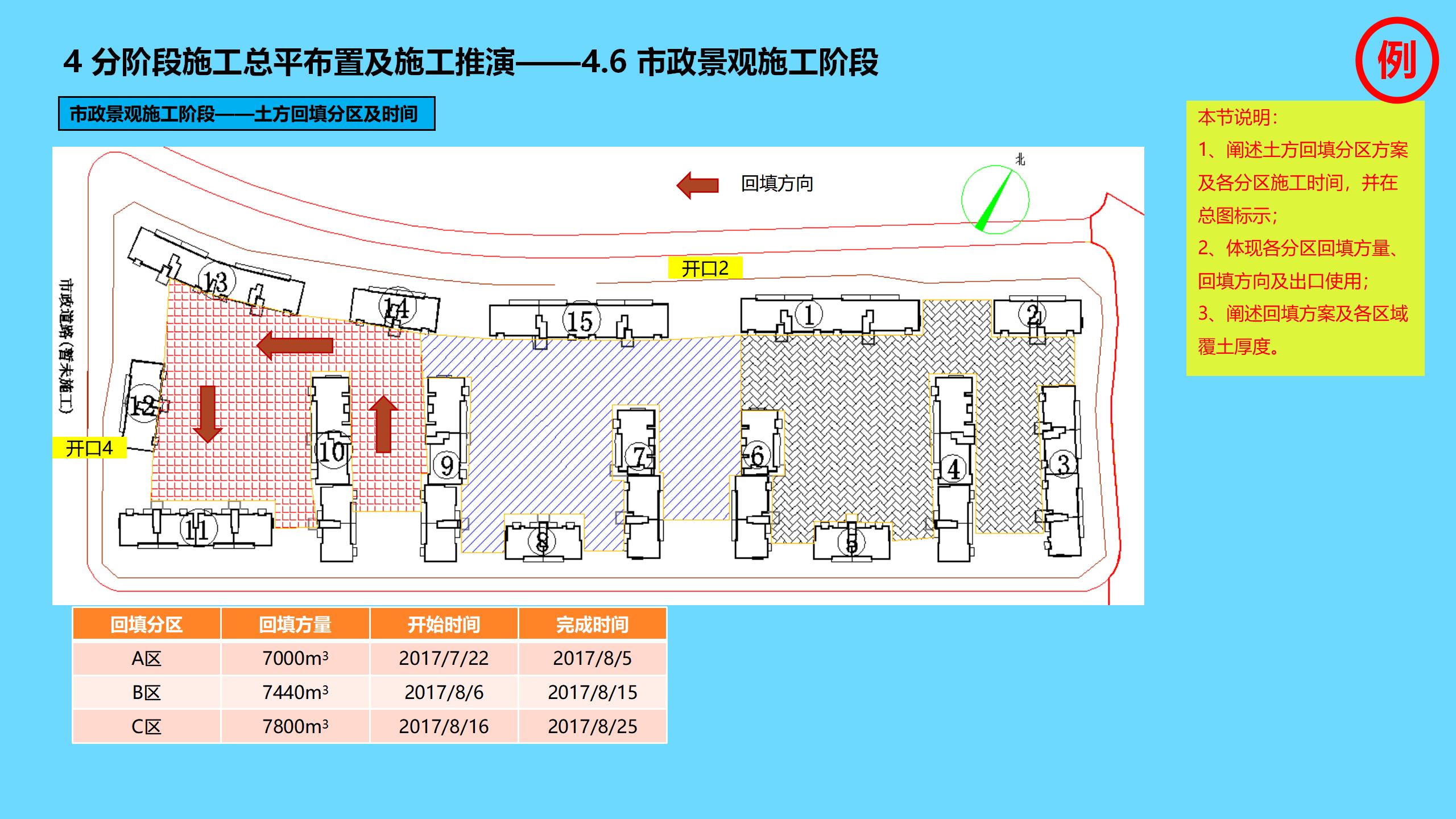 工程项目全过程管理方案策划书,新开工项目的工程管理策划
