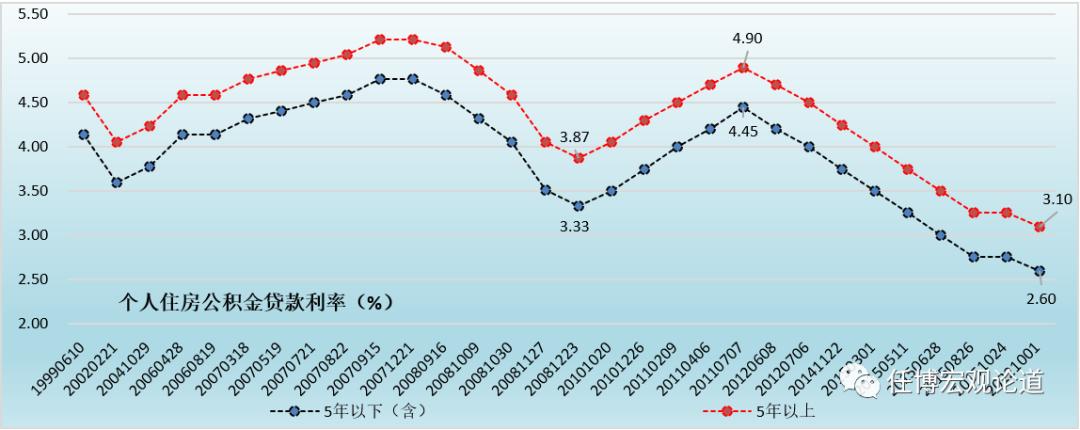 地产降息解读,房地产利率下调