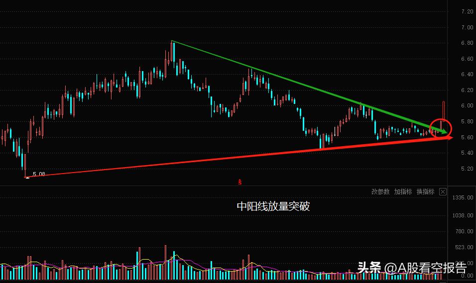 新能源板块收盘集合竞价拉升,三峡能源尾盘最后大单买进