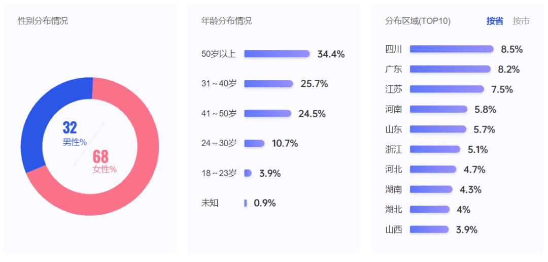 单爆品直播间选品,直播间护肤品选品排序