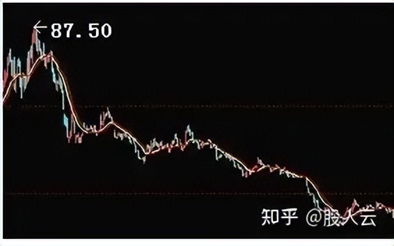 炒股亏90%还有机会回本吗？