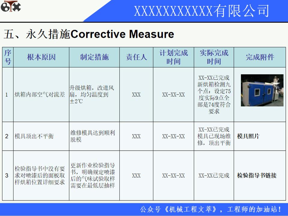 8d质量分析报告模板,质量整改8d报告范文