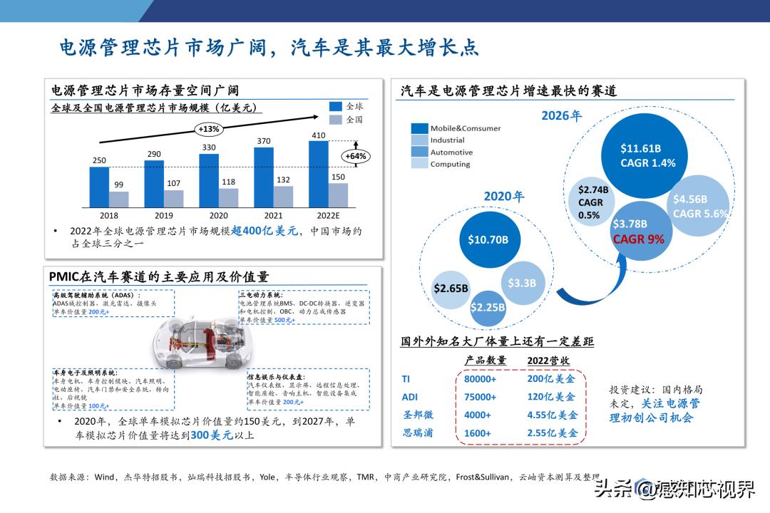 2023年半导体状况分析,中国半导体投资深度分析2021