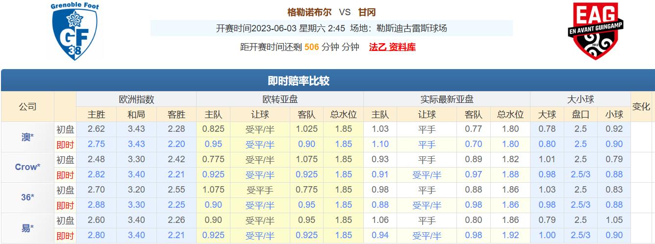 今日竞彩推荐：五串一扫盘运用多年盘口知识，解析足球赛事预测！