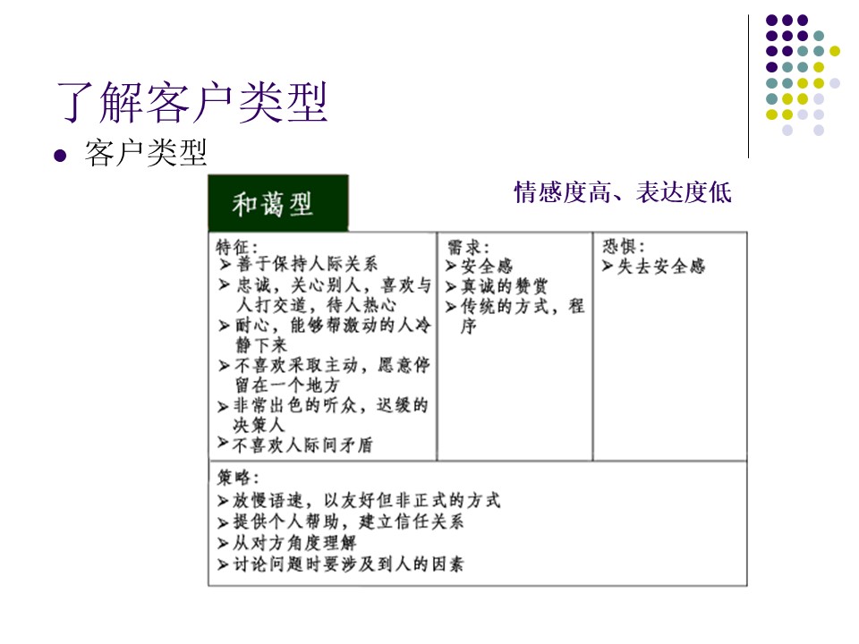 汽车销售技巧与营销管理ppt,汽车销售技巧与话术ppt