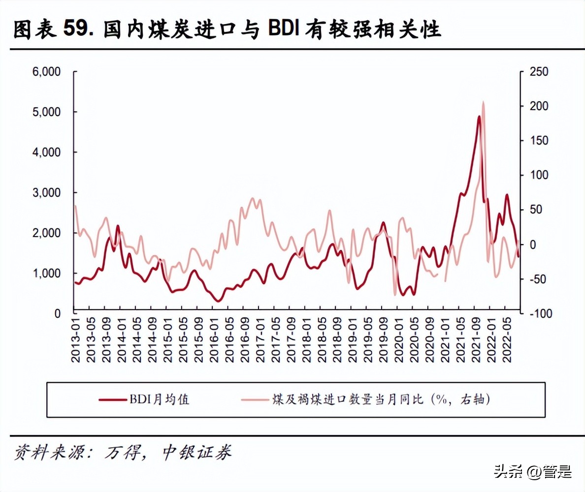招商轮船最新油运价格,招商轮船油价走势