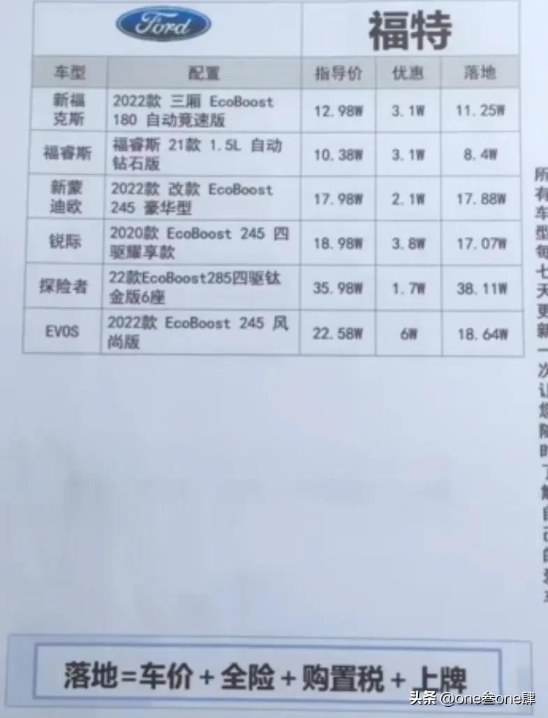 购车谈裸车价还是落地价好,裸车价加上哪几样落地最划算