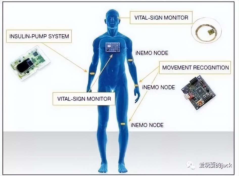 22000字传感器发展历史（推荐！）