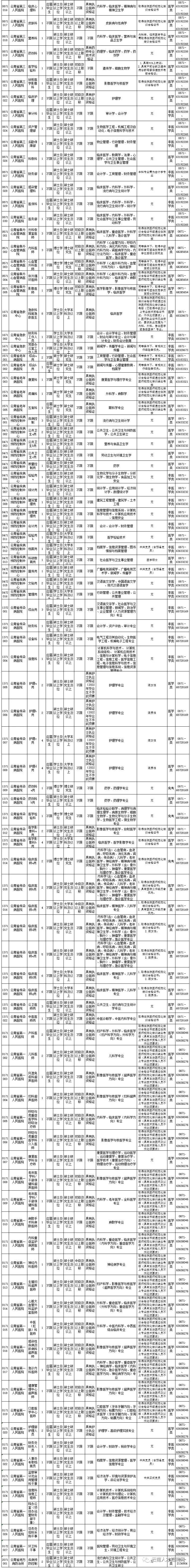 2022年云南事业编招聘公告在哪里,云南省事业单位招聘事业编