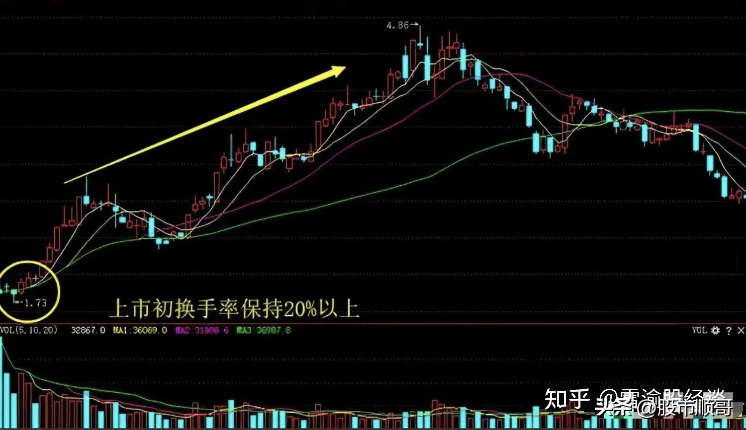 学习股票量化要学什么,学习股票教学视频