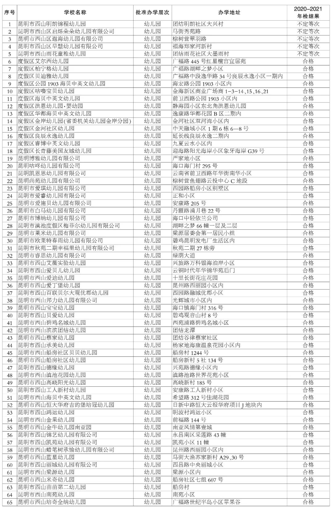 昆明校外培训课英语收费,昆明西山区校外培训