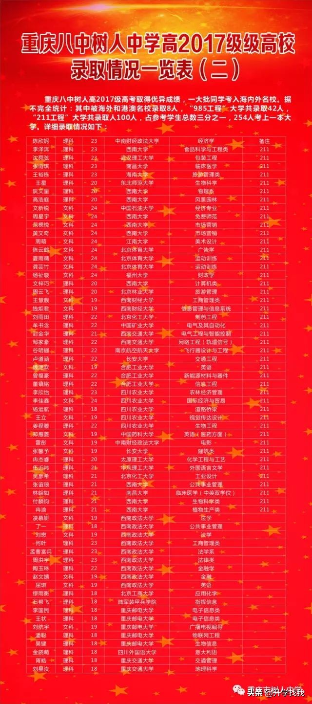 沙坪坝区排名前十的中学,沙坪坝区重点中学