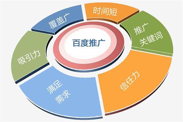 百度关键词排名在线查询,百度搜索恐怖关键词