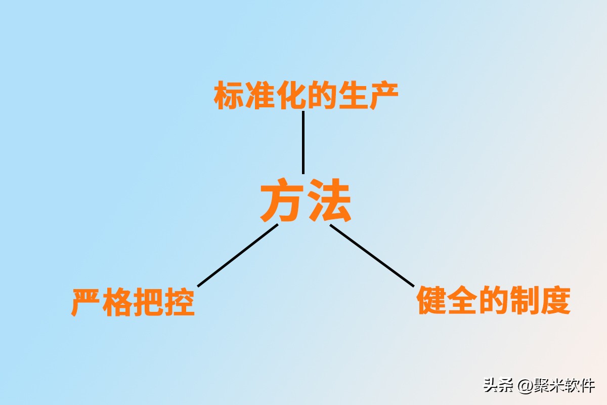 生产车间管理质量思路及措施,车间质量管理需要做什么