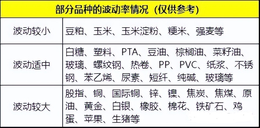 新手做期货从哪些商品入手,新手期货买哪个品种合适