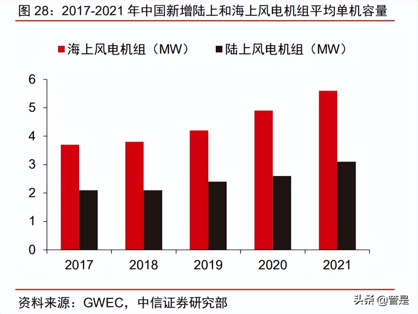 五洲新春研究报告：纵向高端制造能力出众，横向拓展再造一个五洲