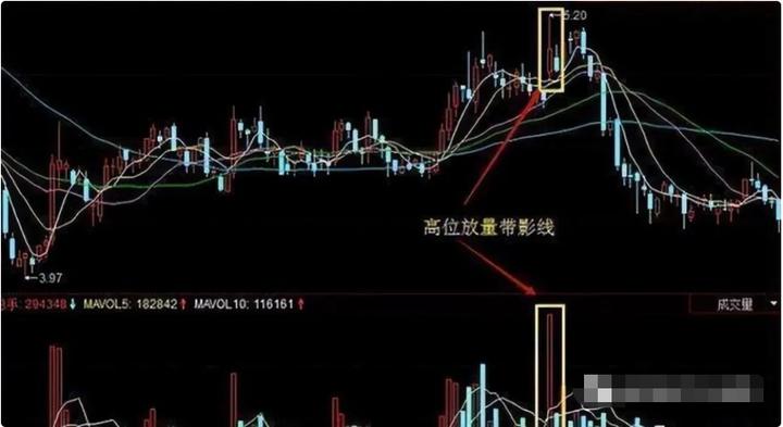 股市如何解决一买就跌,炒股为啥一买就跌一卖就涨