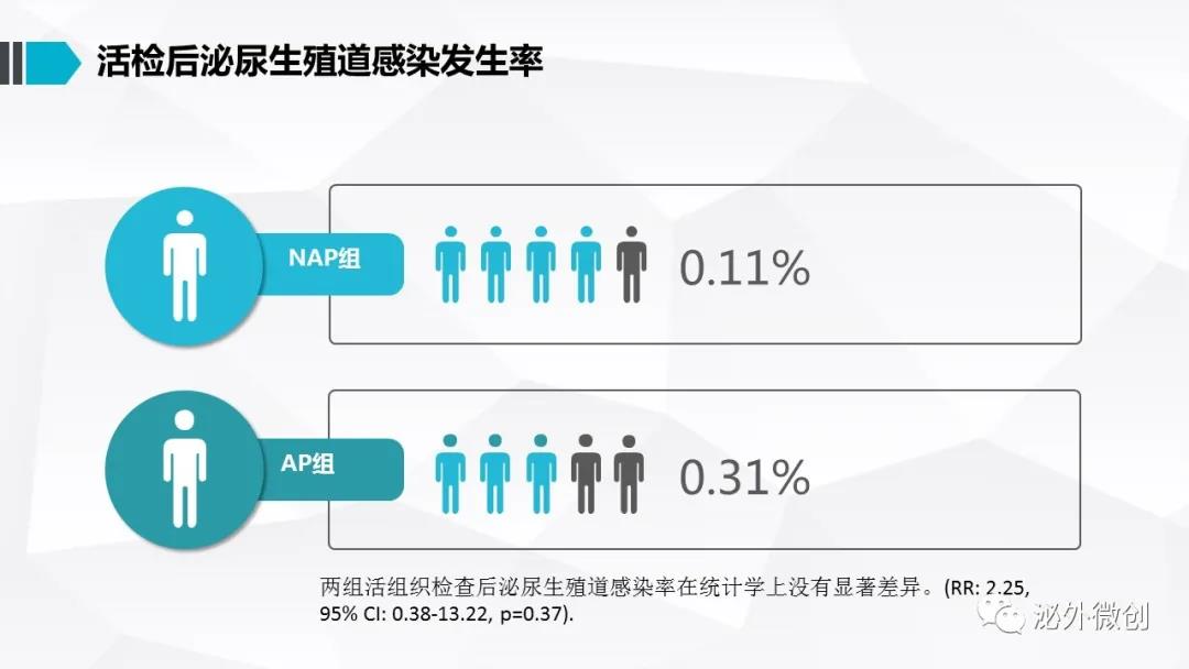 南昌大学二附院泌尿外科,南昌大学附属第二医院泌尿外科