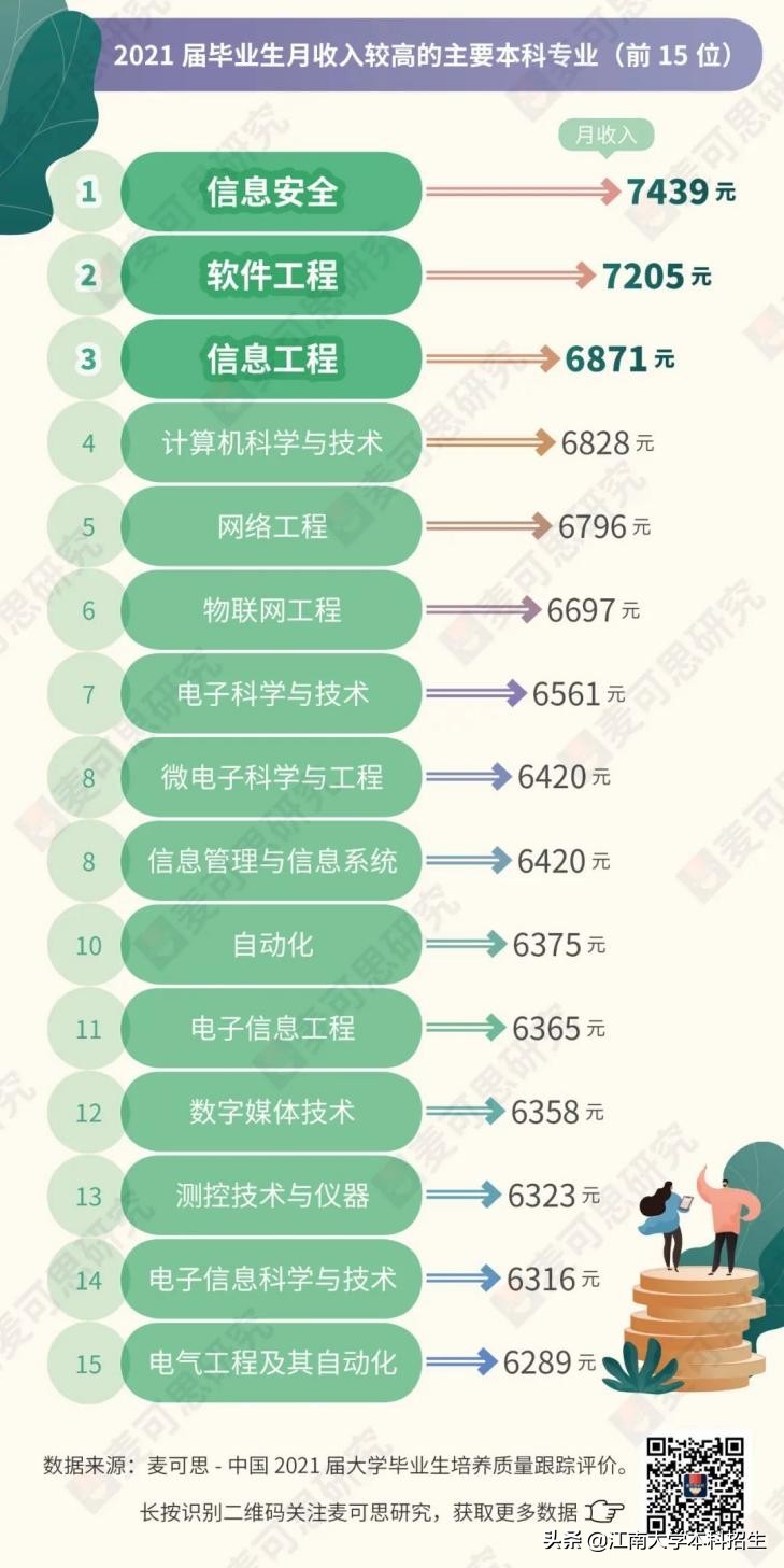 连续三年就业率低,近几年报考最火的专业