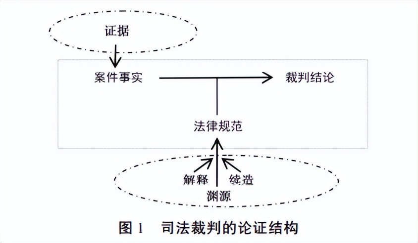 法律人雷磊,雷磊事件
