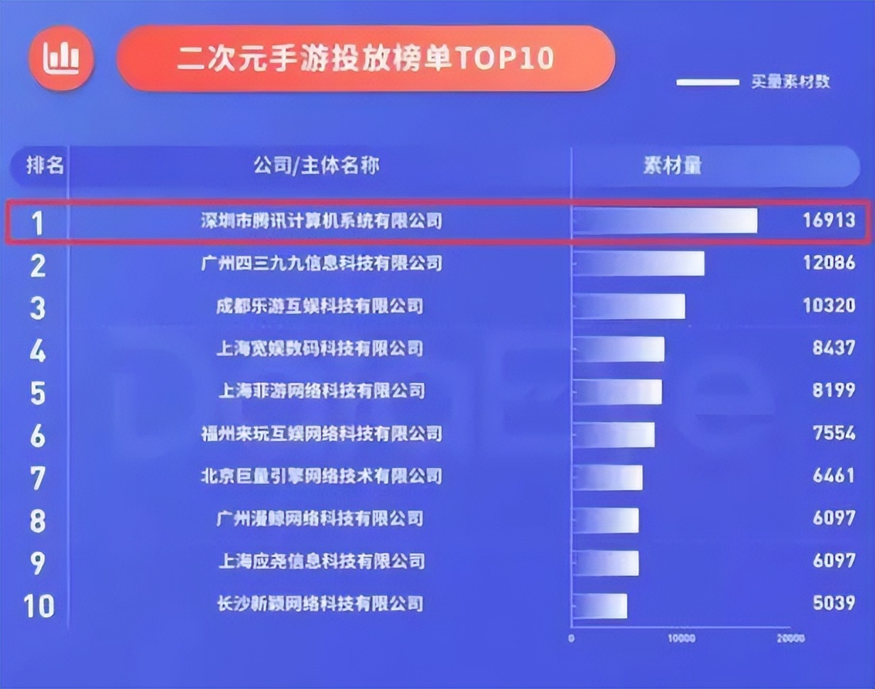 马化腾谈腾讯游戏收入占比,马化腾对于腾讯游戏的看法