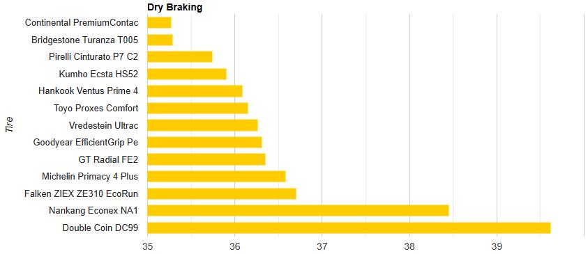 马牌轮胎contact7,马牌techcontact和ultracontact的区别